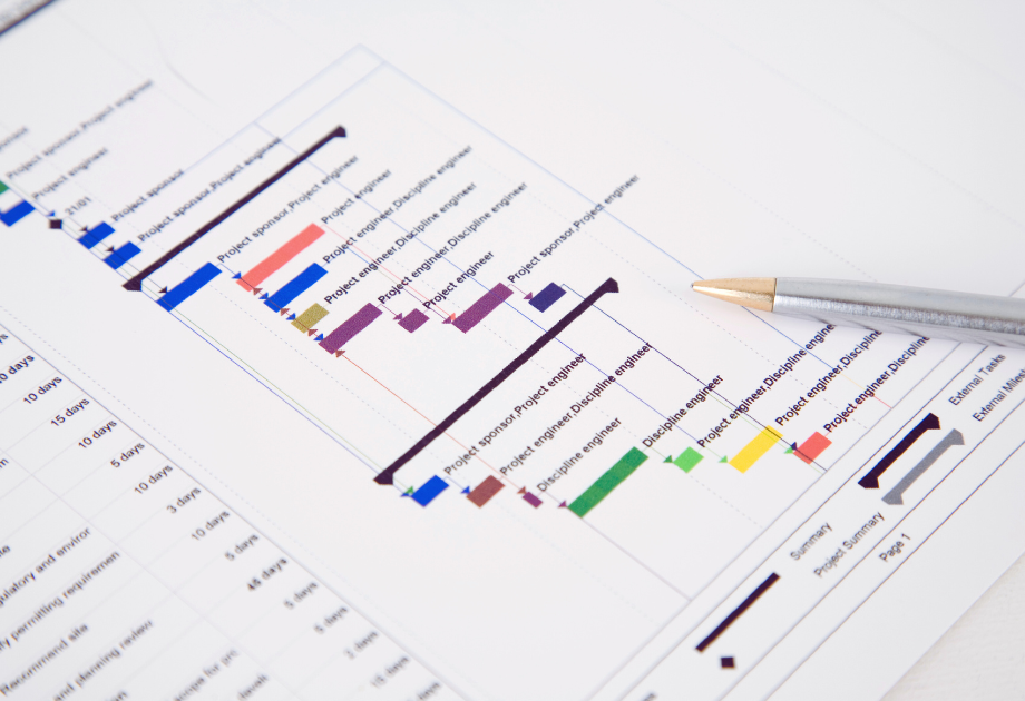 Project timeline